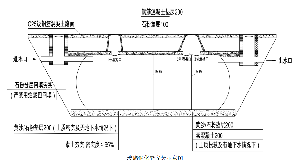 惠州玻璃钢化粪池厂家的产品优势和使用方法(图3)